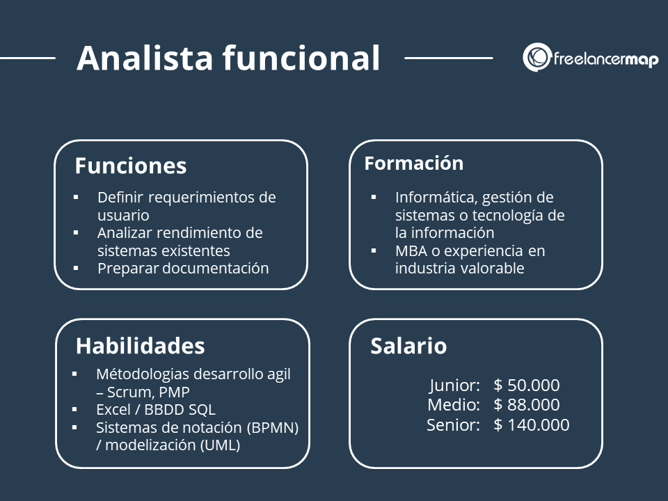 Capacidad funcional para el desempeño de las tareas