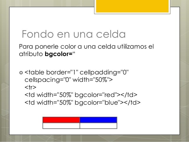 Como poner colores en html