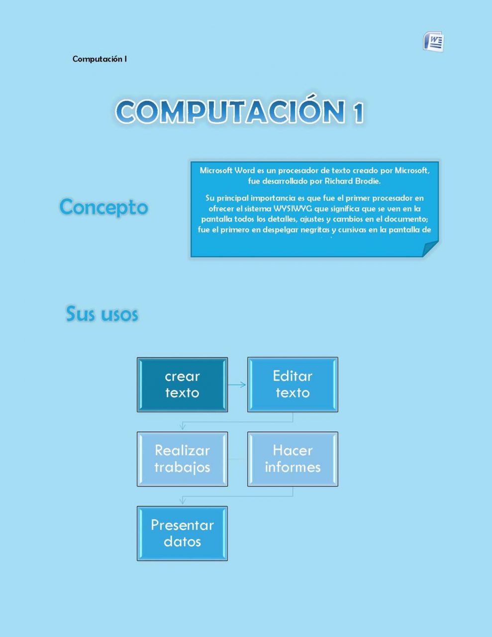 Importancia de los procesadores de texto