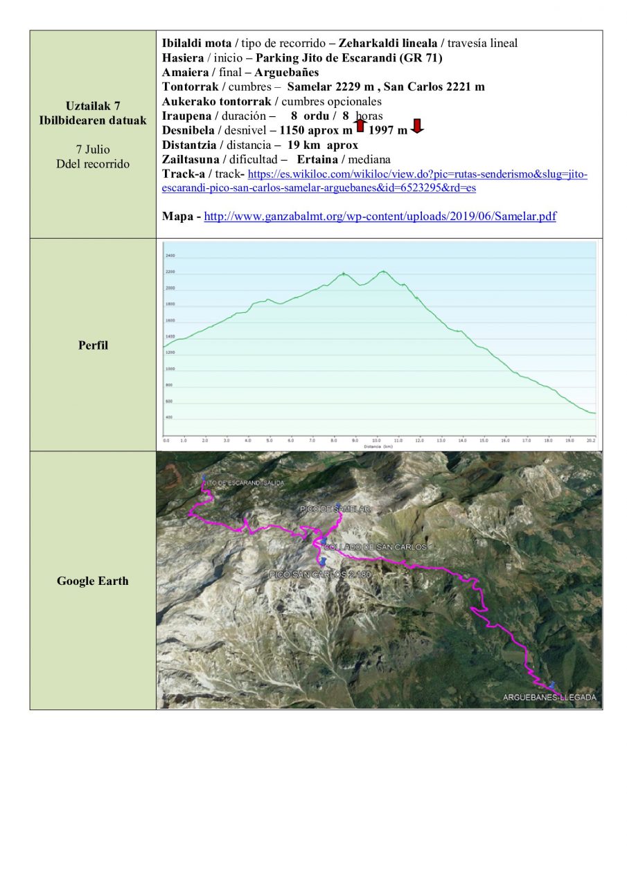 Meteoblue picos de europa