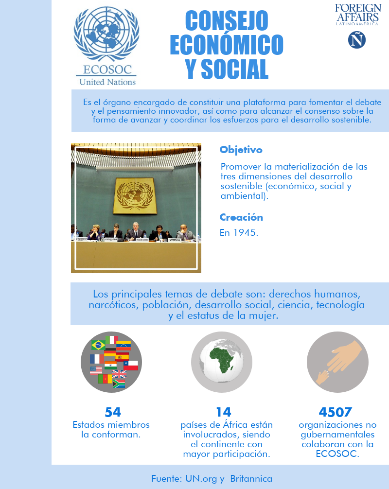 Organos principales de la onu