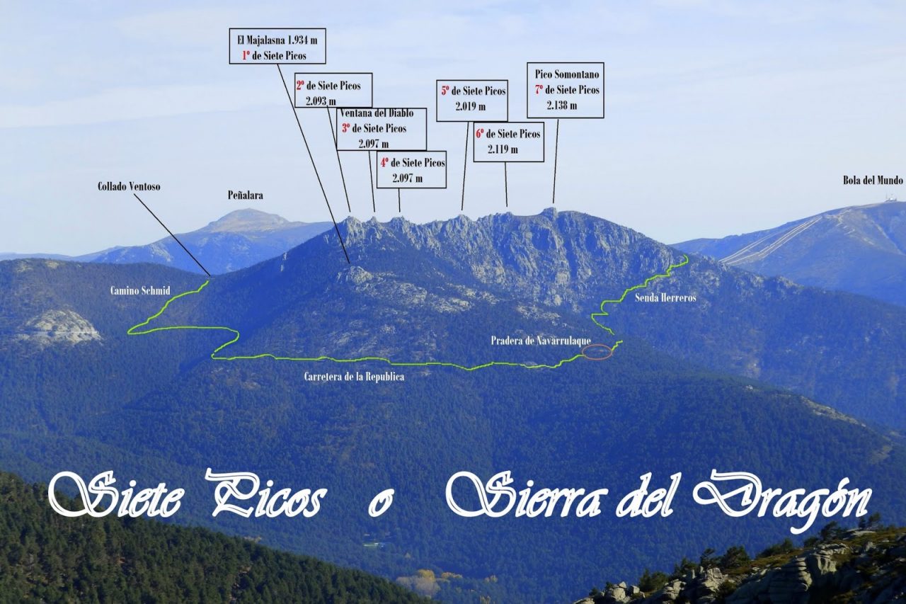 Picos de la sierra de guadarrama