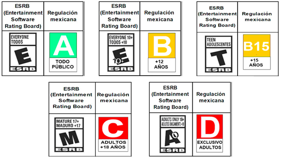 Clasificación de los videojuegos