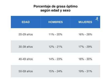 Como calcular indice de grasa corporal