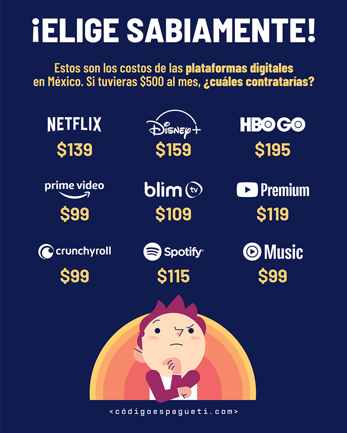 Costo de netflix mexico