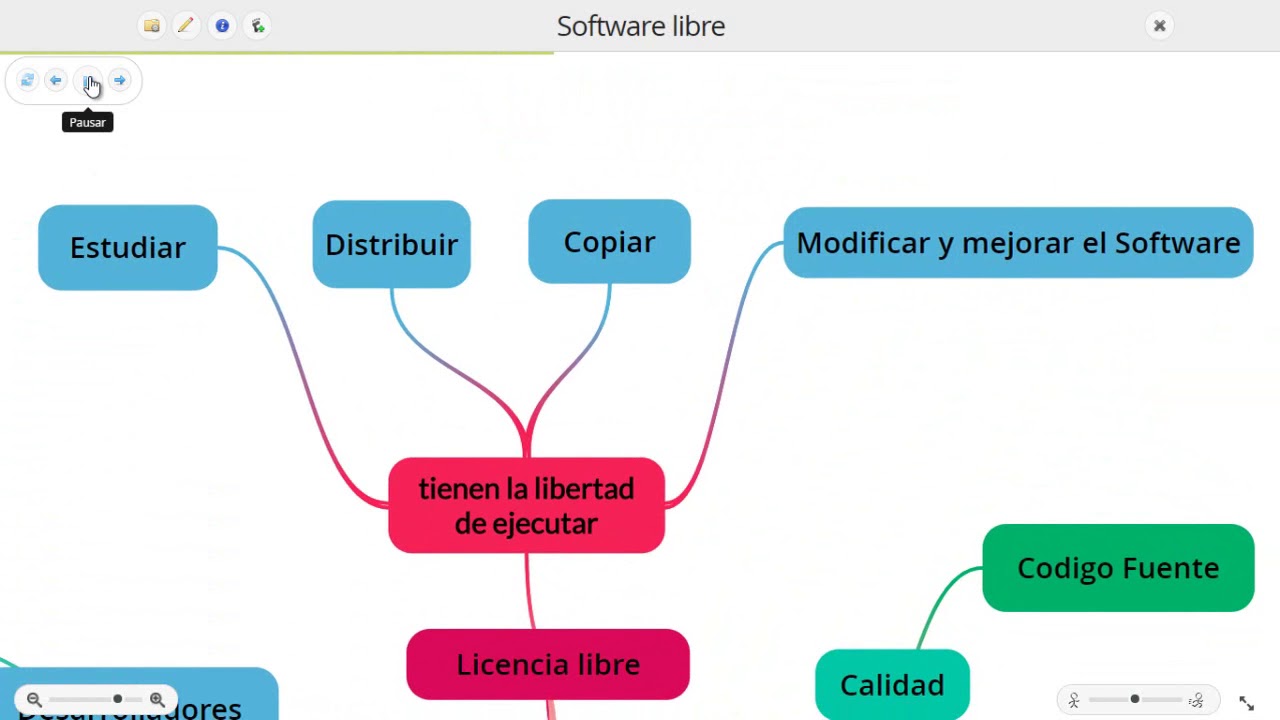 Cuadro sinoptico software