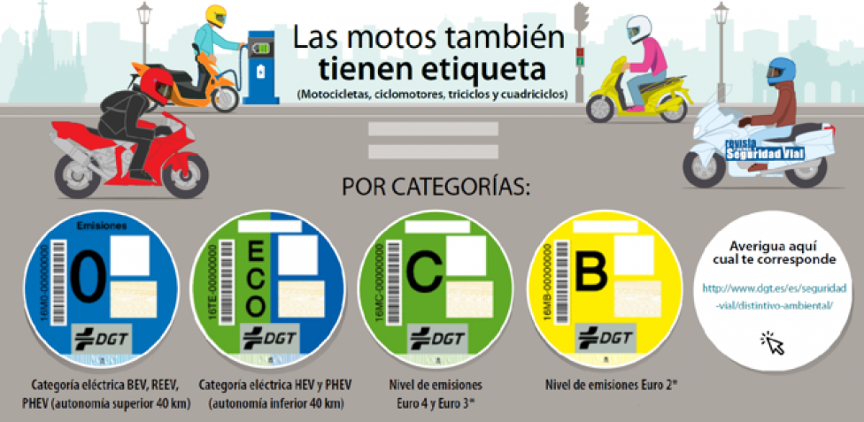 Distintivos medioambientales dgt