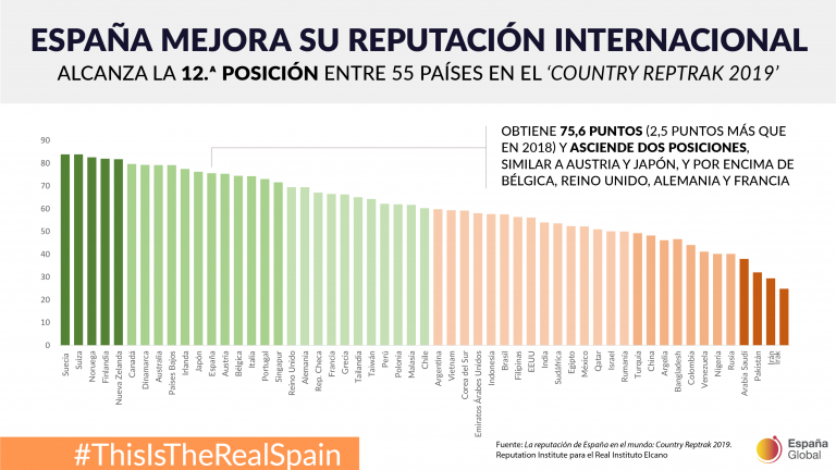 España es el pais mas fuerte del mundo