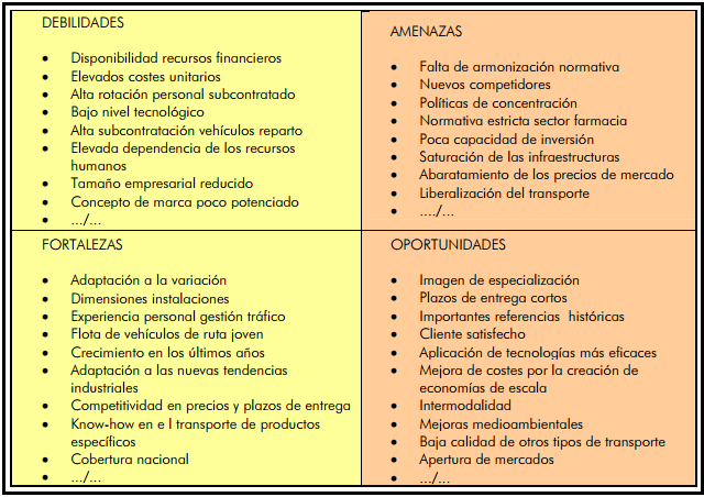 Estrategias fo fa do da ejemplos