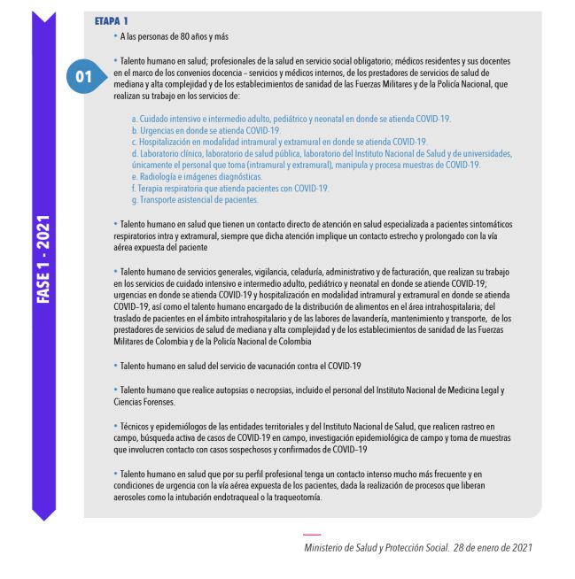 Fase 1 en que consiste