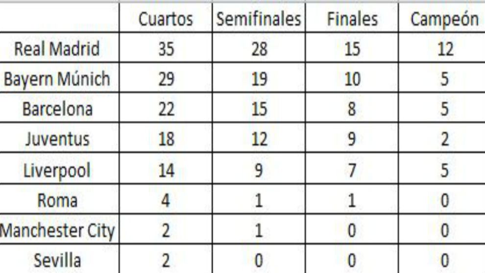 Historial de la champions