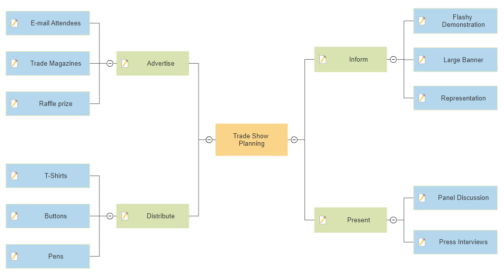 Mapa conceptual para word