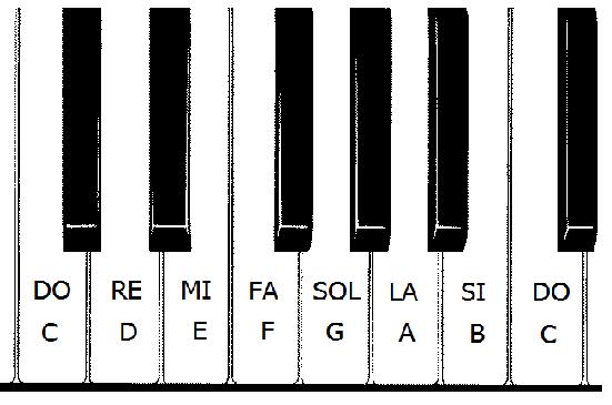 Notas musicales para recortar