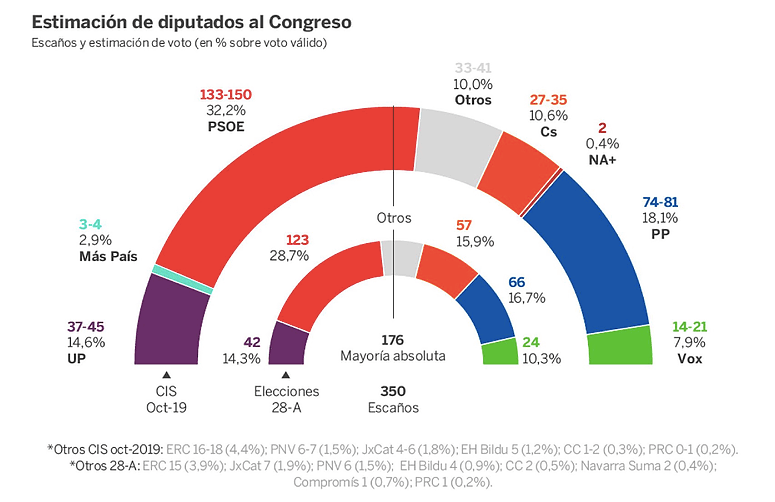 Partidos politicos elecciones 10n