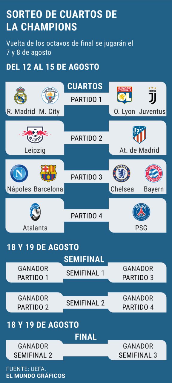 Sorteo de champions semifinales