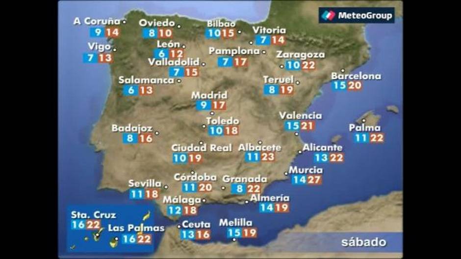 Tiempo previsto en barcelona