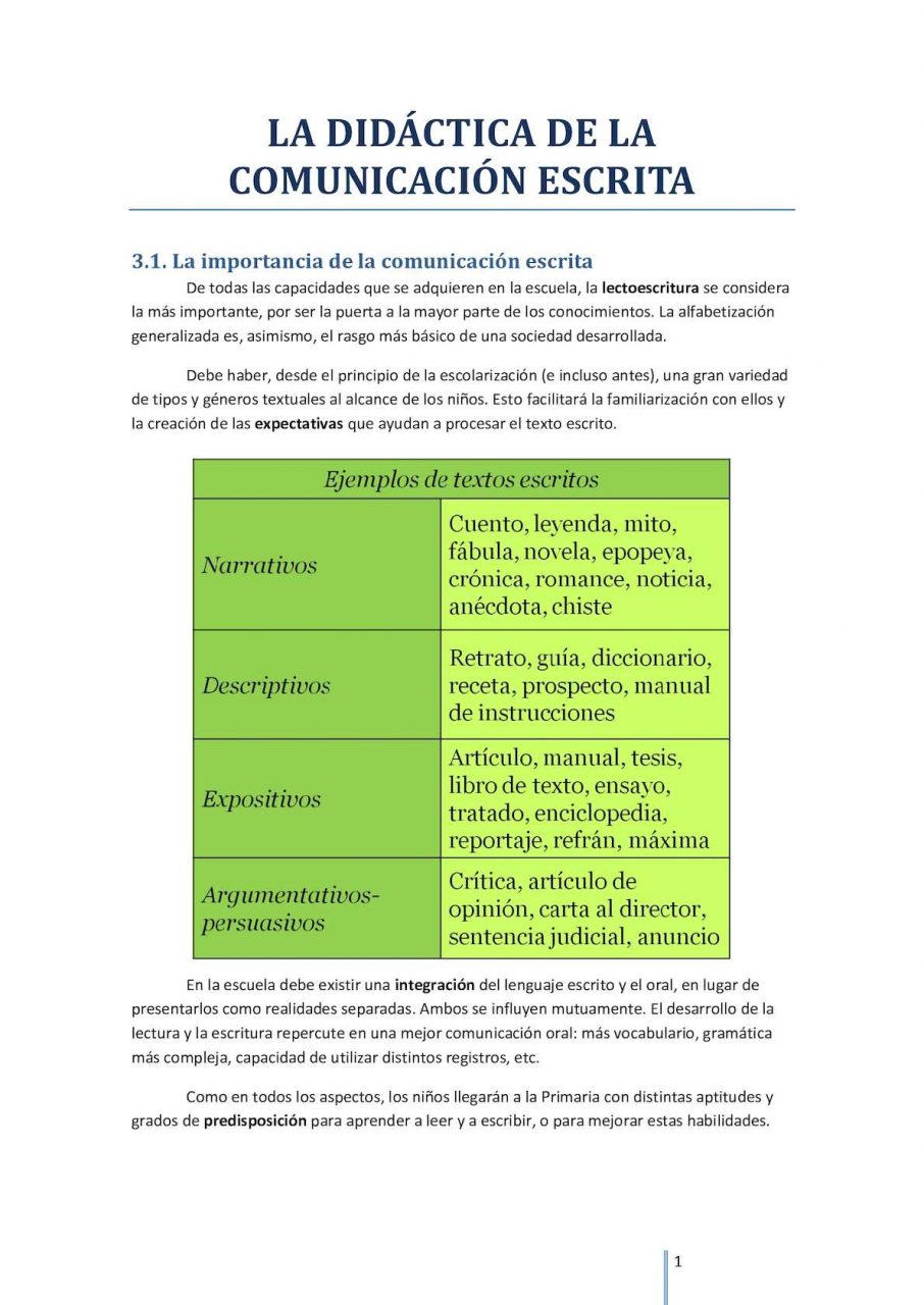 Ejemplos de la comunicacion escrita