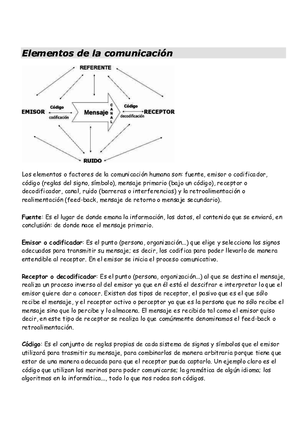 Elementos del proceso comunicativo ejemplos