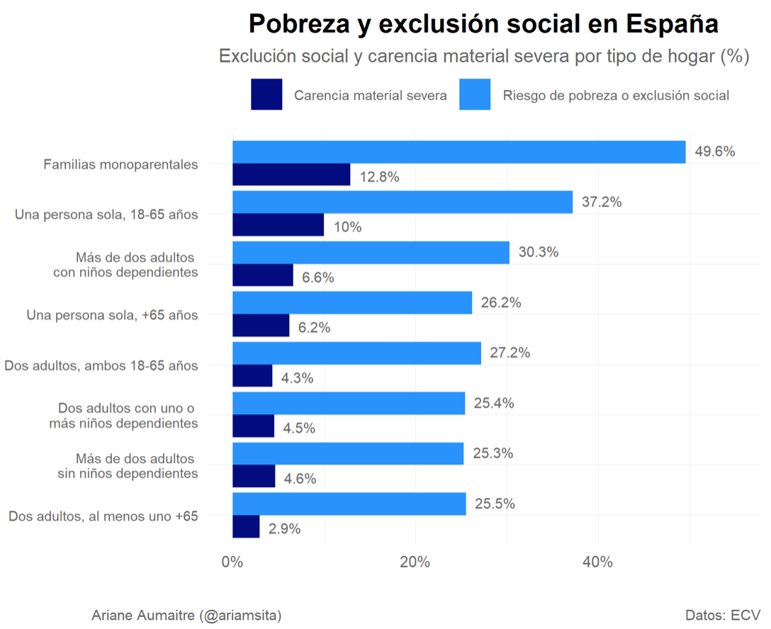 Ingresos medios por persona en españa