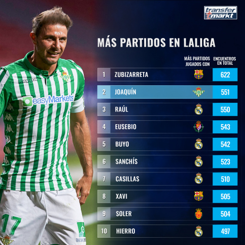 Jugadores con mas partidos atletico