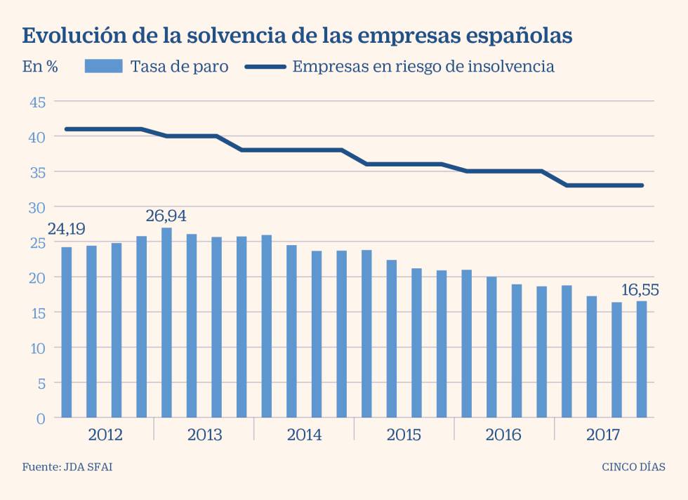 La crisis de los 50