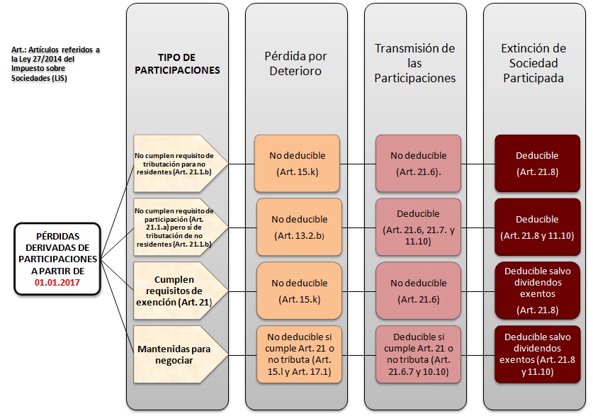 Rentas obtenidas en el extranjero